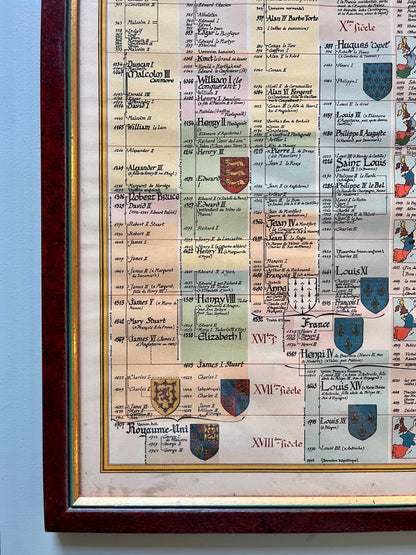 Tableau ancien « généalogie des rois de France »  Décoration Patine